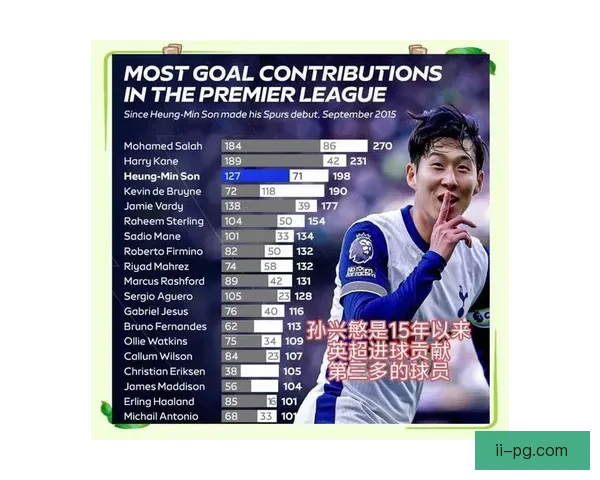 从体系适配到终结能力解析孙兴慜在世俱杯的战术价值全面评估决定性